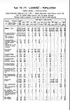1931 Census of Poland, Miasto Wilno, table 10 Ludnosc-Population-pg.11