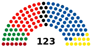 2023 NZ House of Representatives