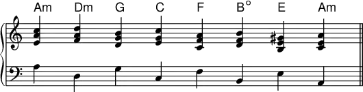 {
\override Score.TimeSignature #'stencil = ##f
\new PianoStaff <<
\new ChordNames \chordmode {
a,:m d:m g, c f, b,:dim e, a,:m
}
\new Staff \relative c' { \key c \major \clef treble \time 8/4
<e a c> <f a d> <d g b> <e g c> <c f a> <d f b> <b e gis> <c e a> \bar "||"
}
\new Staff \relative c' { \key c \major \clef bass \time 8/4
a d, g c, f b, e a,
} >> }
\layout { \context { \Score \override SpacingSpanner.base-shortest-duration = #(ly:make-moment 1/128) } }