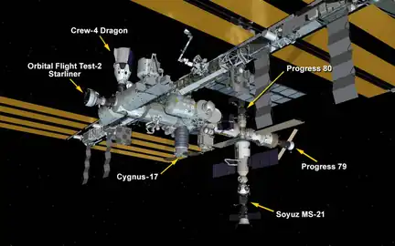 ISS configuration during Crew-4