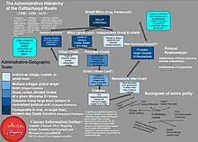 Chart showing the political hierarchy of the Cofitachequi