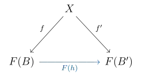 A morphism in the comma category is given by the morphism
h
:
B
→
B
′
{\displaystyle h:B\to B'}
which also makes the diagram commute.