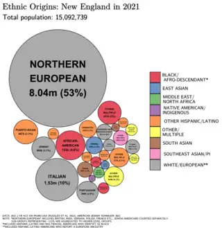 Image 2Ethnic origins in New England (from New England)