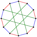 The chromatic index of the Franklin graph is&nbsp;3.