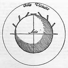 Image 16Diagram from William Gilbert's De Magnete, a pioneering work of experimental science (from Scientific Revolution)