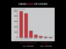 Image 7Gross sales of goods vs IP laws (US 2007) (from Fashion)