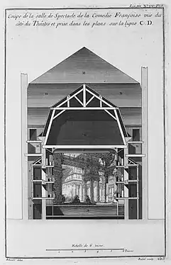 Transverse section with a view of the stage