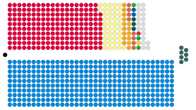 Composition of the House of Commons