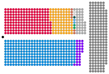 Composition of the House of Lords