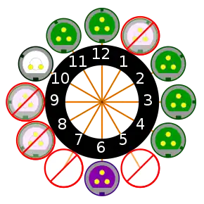 Clock diagram for the low-voltage (<50 V) connector series