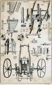 Image 7Jethro Tull's seed drill, invented in 1701 (from History of agriculture)