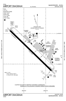 FAA airport diagram