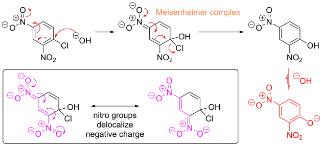 Nucleophilic aromatic substitution