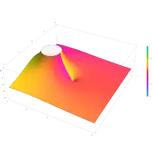 Plot of the Meiger G function G(((a 1,...,a n),(a n+1,...,a p)),((b 1,...,b m),(b m+1,...,b q)),z) input ((½),()),((⅓),()) in the complex plane from -2-2i to 2+2i