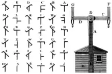 Image 23Code of letters and symbols for Chappe telegraph (Rees's Cyclopaedia) (from History of telecommunication)