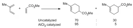 Regioselectivity of a Diels-Alder reaction with and without AlCl3 catalysis