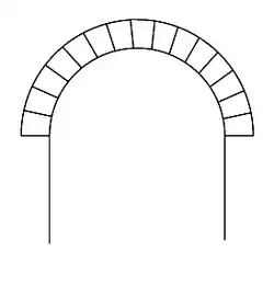 Round or semicircular arch
