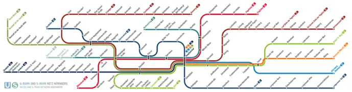 Nürnberg Hauptbahnhof is the centre of the S- and U-Bahn networks