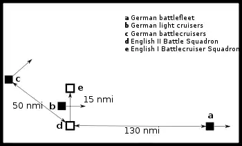 Map showing the locations of the British and German fleets. The German light cruisers pass between the British battleship and battlecruiser forces while the German battlecruisers steam to the northeast. The German battleships lie to the east of the other ships.