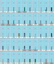 Skyscrapers of Europe (2 of 8)