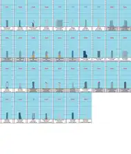 Skyscrapers of Europe (8 of 8)