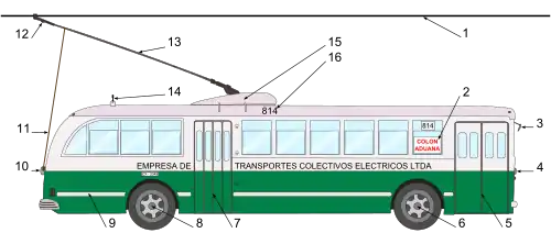 Diagram of a 1947 Pullman-Standard trolley bus