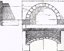 The pitched-brick vault is a type found in Mesopotamia circa 2000 BC.