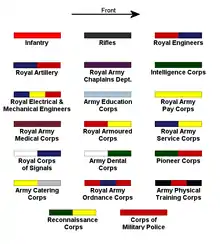 Coloured arm of service stripes as worn on the upper sleeves of the battledress blouse.
