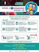Coronavirus Do's & Don'ts by Indian - Ministry of Health and Family Welfare.
